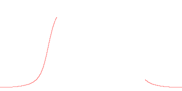 orbit trace