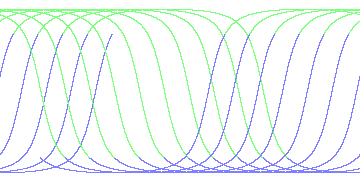 day/night's daily orbits