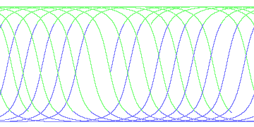 day/night's daily orbits