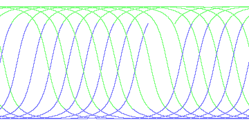 day/night's daily orbits