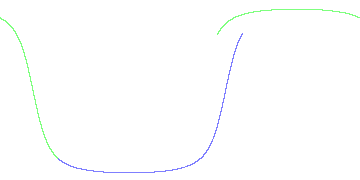 day/night's daily orbits