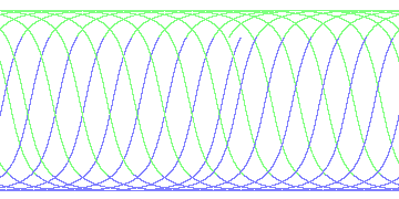 day/night's daily orbits