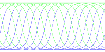 day/night's daily orbits