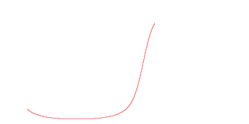 orbit trace