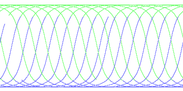day/night's daily orbits