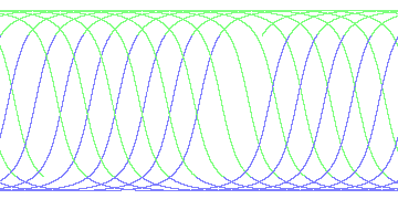 day/night's daily orbits