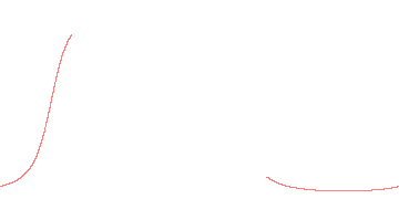 orbit trace