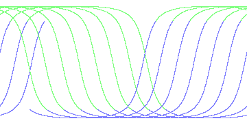 day/night's daily orbits