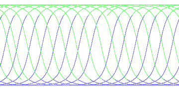 day/night's daily orbits