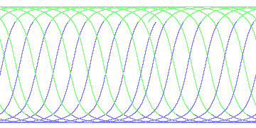 day/night's daily orbits