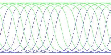 day/night's daily orbits