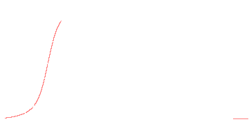 orbit trace