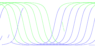 day/night's daily orbits