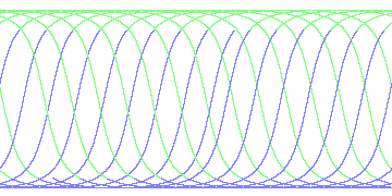day/night's daily orbits