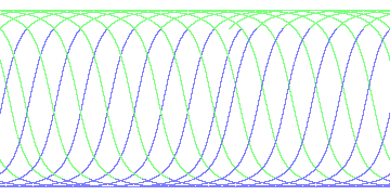 day/night's daily orbits