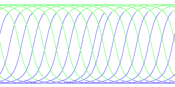 day/night's daily orbits