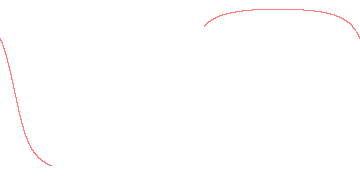 orbit trace