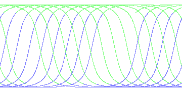 day/night's daily orbits