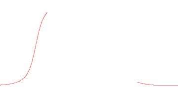 orbit trace