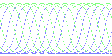 day/night's daily orbits