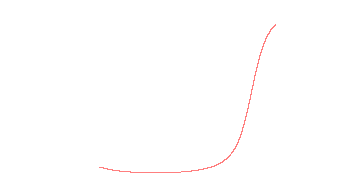 orbit trace