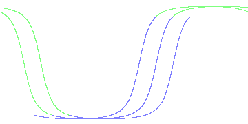 day/night's daily orbits