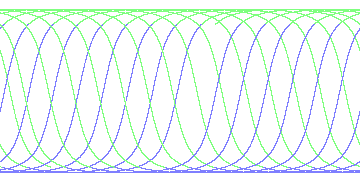 day/night's daily orbits