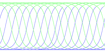 day/night's daily orbits