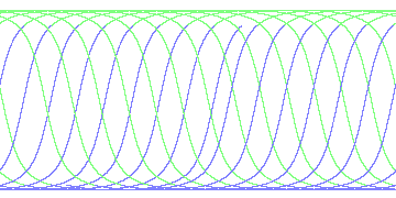 day/night's daily orbits