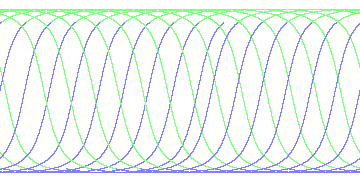 day/night's daily orbits