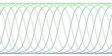 day/night's daily orbits