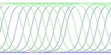 day/night's daily orbits
