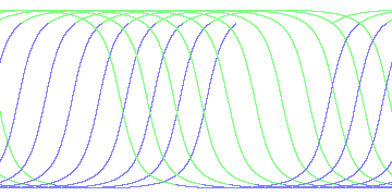 day/night's daily orbits