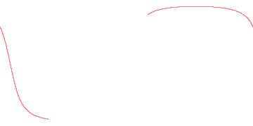 orbit trace