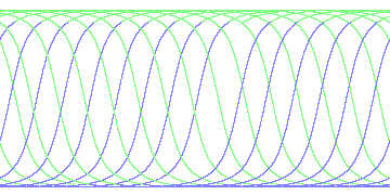 day/night's daily orbits