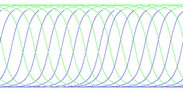 day/night's daily orbits