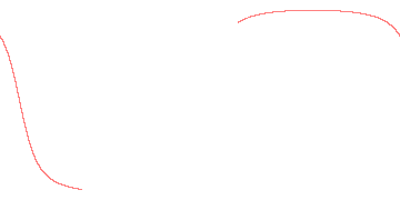 orbit trace