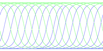 day/night's daily orbits