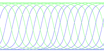day/night's daily orbits