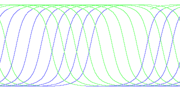 day/night's daily orbits