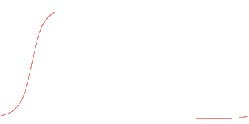 orbit trace