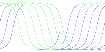 day/night's daily orbits