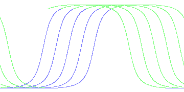 day/night's daily orbits