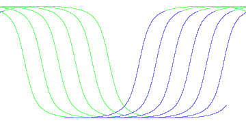 day/night's daily orbits