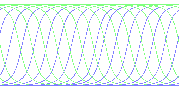 day/night's daily orbits