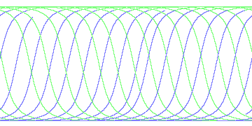 day/night's daily orbits