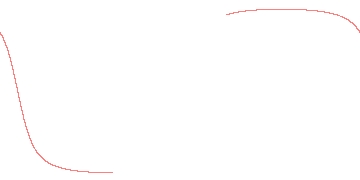 orbit trace