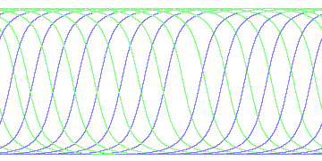 day/night's daily orbits