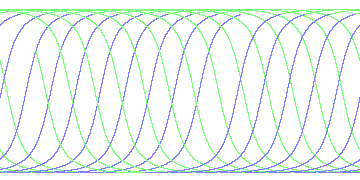 day/night's daily orbits