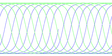 day/night's daily orbits